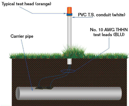 Schematic of a typical pipeline test station.