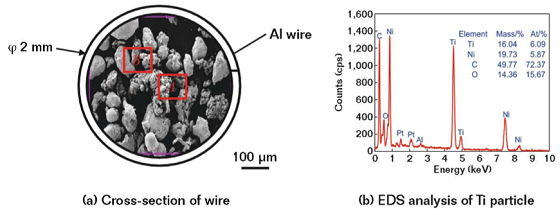 FIGURE 1 Morphology and EDS analysis of Ti-Ni powder-cored, aluminum-sheathed wire.