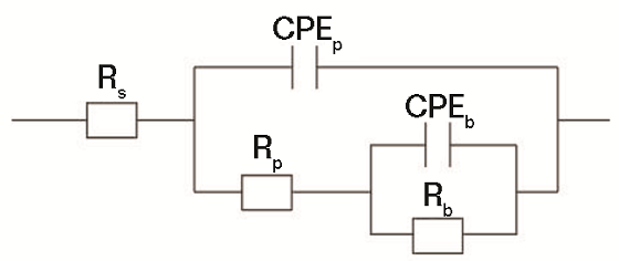 FIGURE 3 Equivalent circuit diagram of AA7050 in NaCl solution.