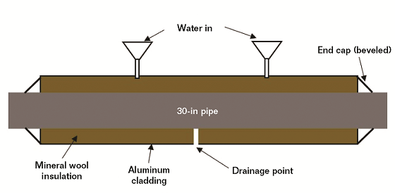 FIGURE 2 Schematic arrangement of drainage test assembly.