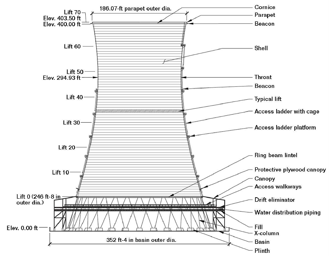Cooling tower terminology and geometry.