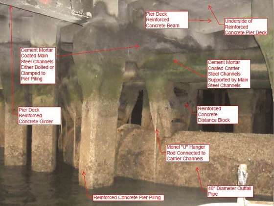 Profile of cast iron pipe and support framing under pier. Courtesy of NPF Outfall System Rehabilitation Alternatives Analysis Report.