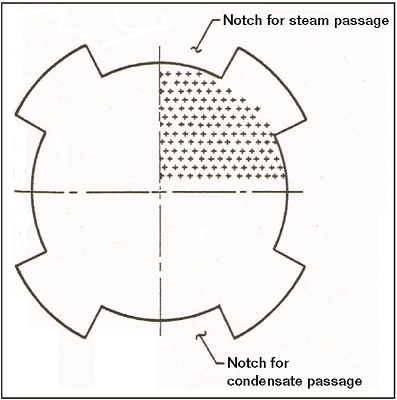 FIGURE 6 Tube support in a shell-and-tube heat exchanger; notch cut-away to assist condensate flow.
