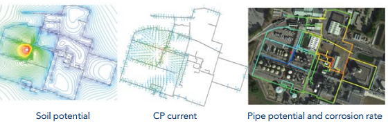 FIGURE 1 Layout, CP current, and P/S potentials.