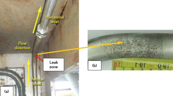 Figure 1: General (a) and enlarged (b) views of the outer surface of the hydraulic pipeline’s leak zone. The leak occurred at the pipe bend. Away from the leak zone, no external corrosion damage was observed. 